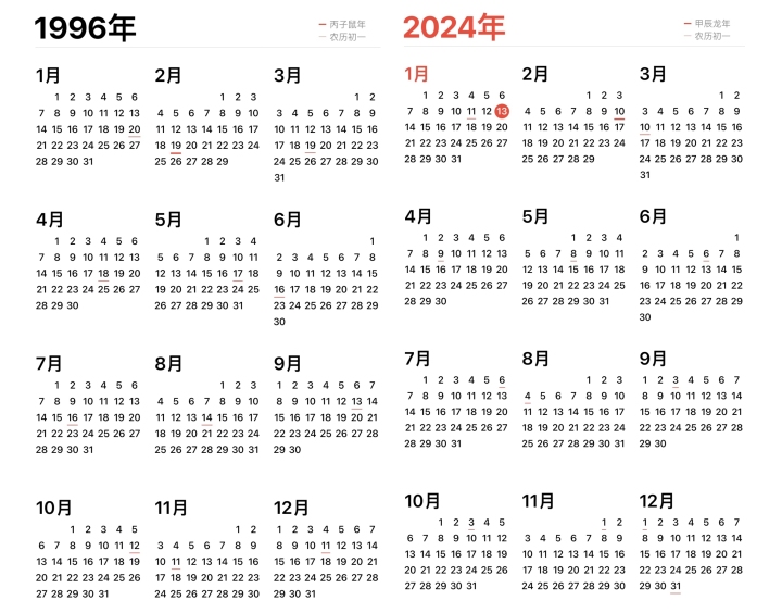 今年日历和1996年撞脸?二手市场的老黄历火了