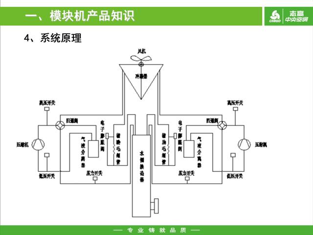 模块机空调工作原理图片