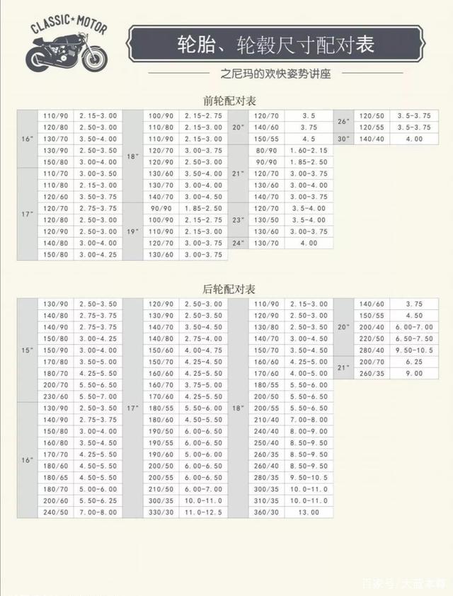 摩托车轮毂轮胎匹配表图片