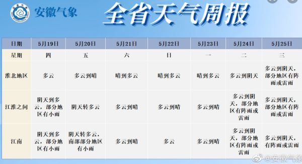 濉溪百善天气预报今日情况