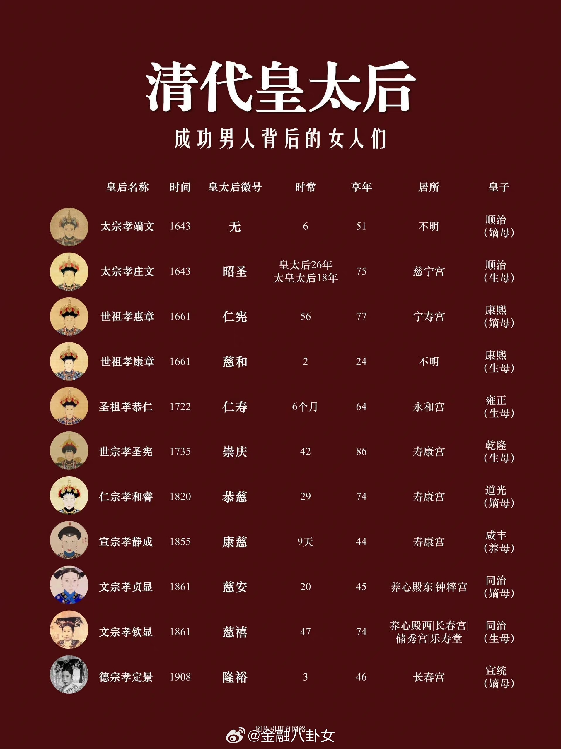 带你认识故宫的建筑格局和历史人物