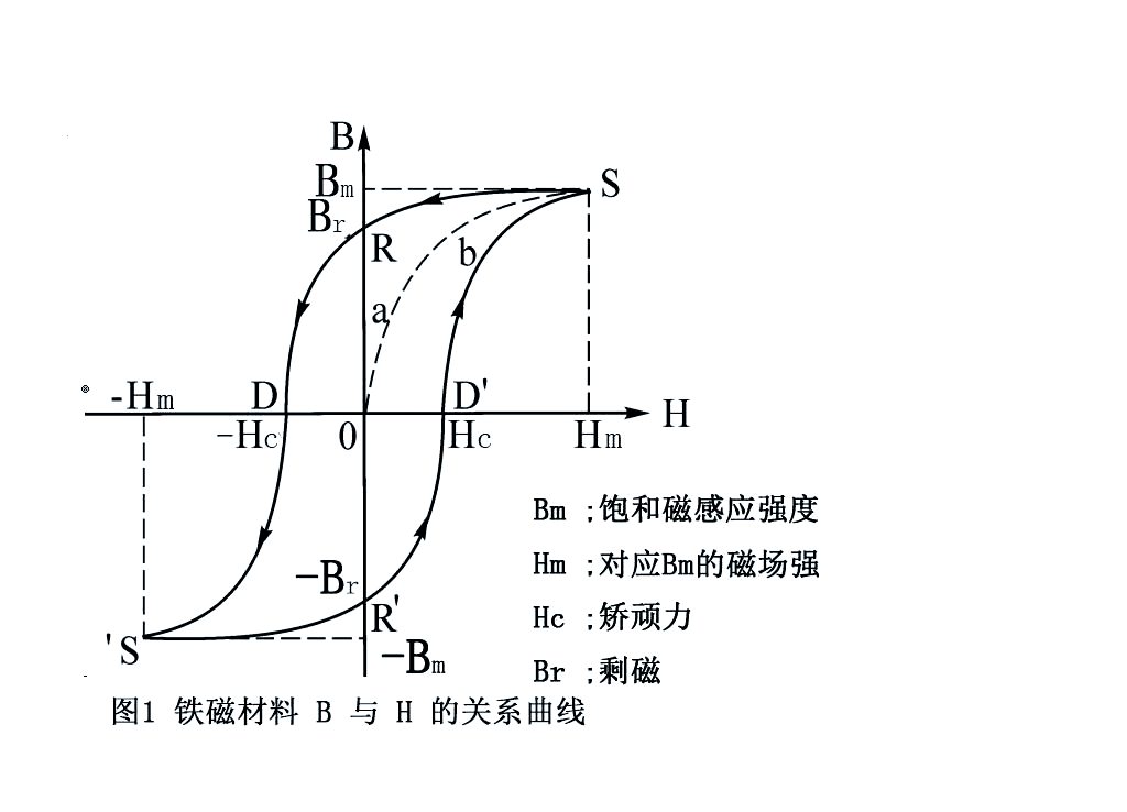磁滞回线