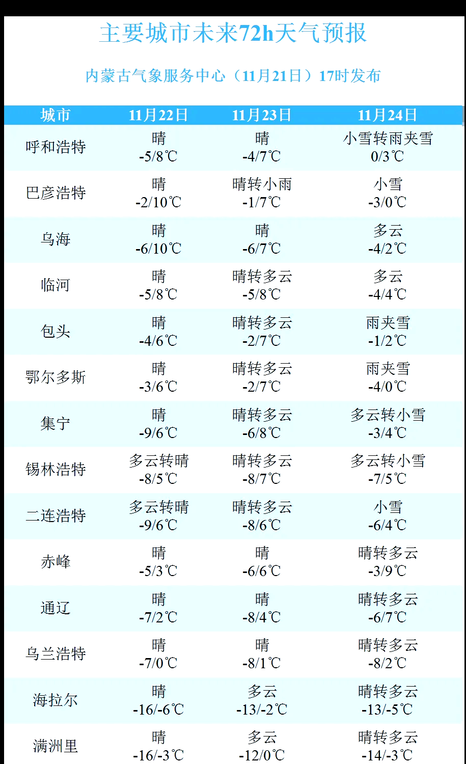 天气呼和浩特在线 天气呼和浩特在线