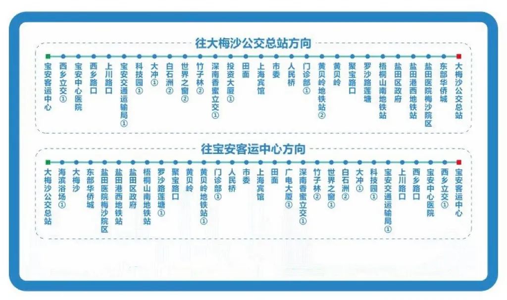 深圳观光巴士线路图片