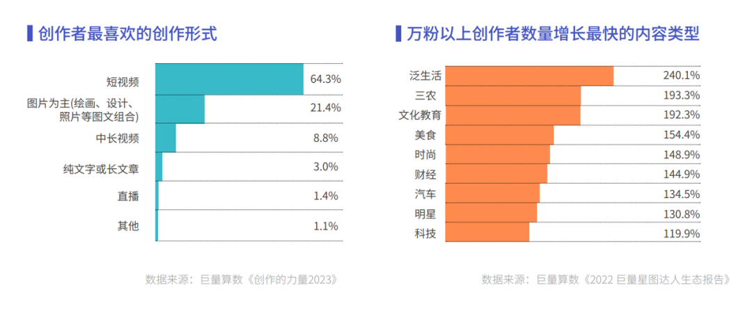 《心向远方 · 步履不停