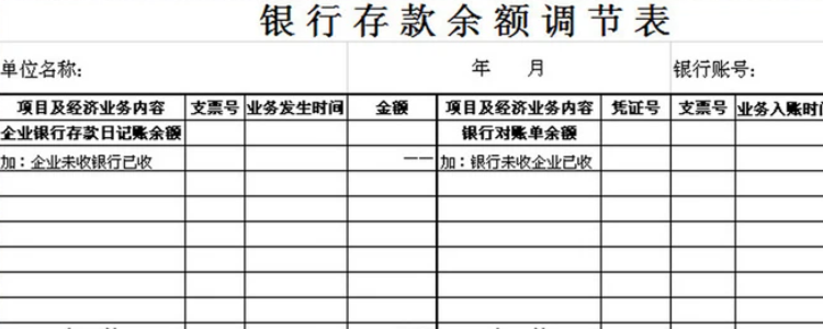 餘額調節表是出納還是會計管