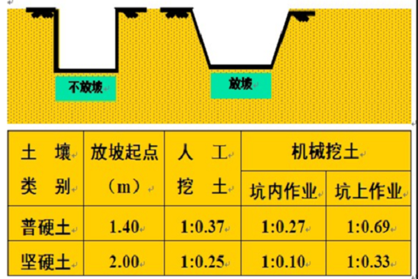 放坡示意图图片