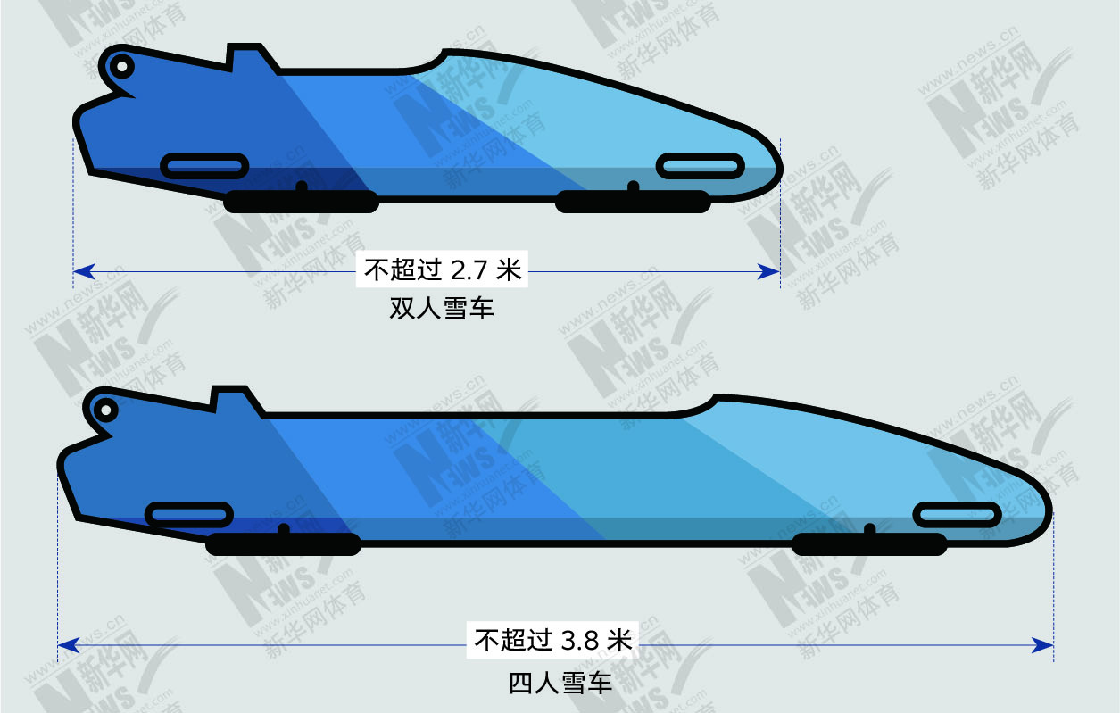 图解北京冬奥项目②——飞驰电掣的"雪车"