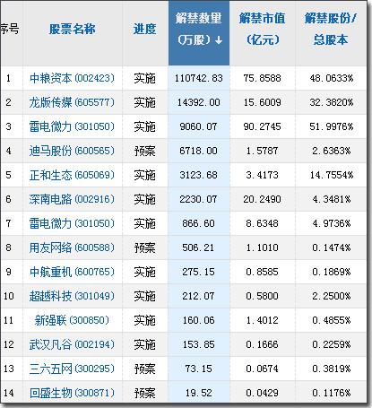 【A股头条】任正非最新发声：活下来！全线收缩和关闭边缘业务；上半年净利润同比增82.17％（8.24