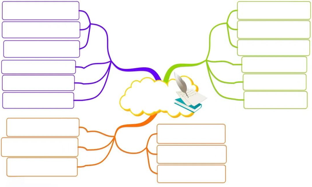 思维导图模板设计思路,助力英语老师高效教学