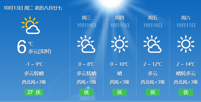 齊齊哈爾市未來五日天氣預報