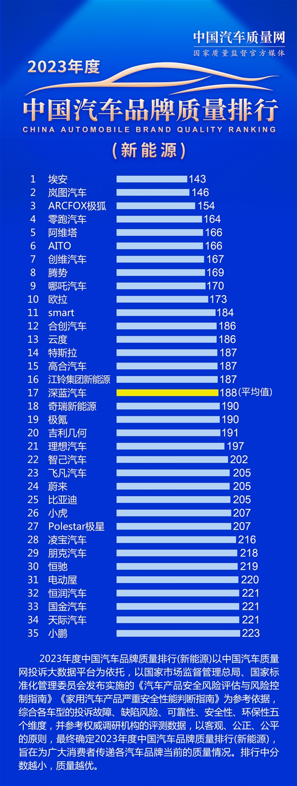 电动汽车排行榜 国产图片