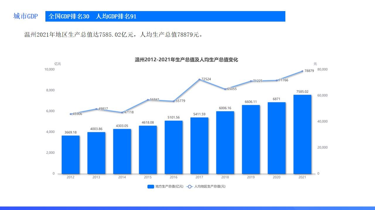 溫州何時能撕掉