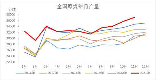 动力煤：煤价离常年均价还有一段路