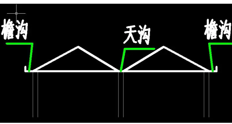檐沟和天沟有什么区别