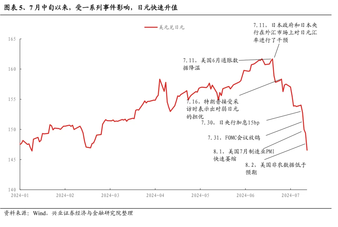 兴业股份股票分析