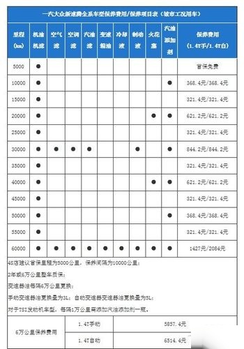 4s店速腾保养价目表大全