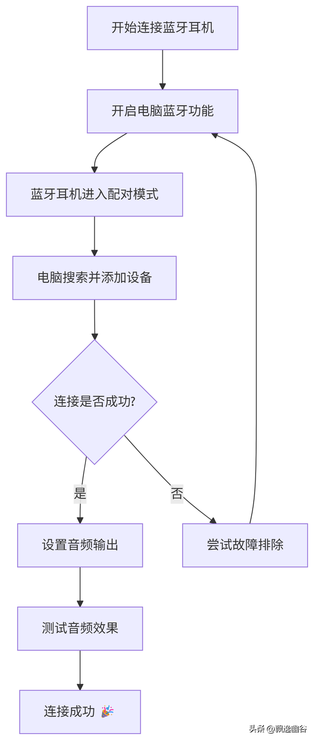 电脑怎么才能连接蓝牙耳机