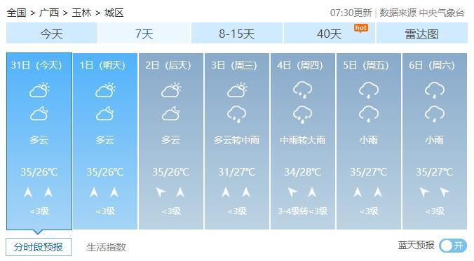 降雨不降溫!廣西8月份天氣預報出爐