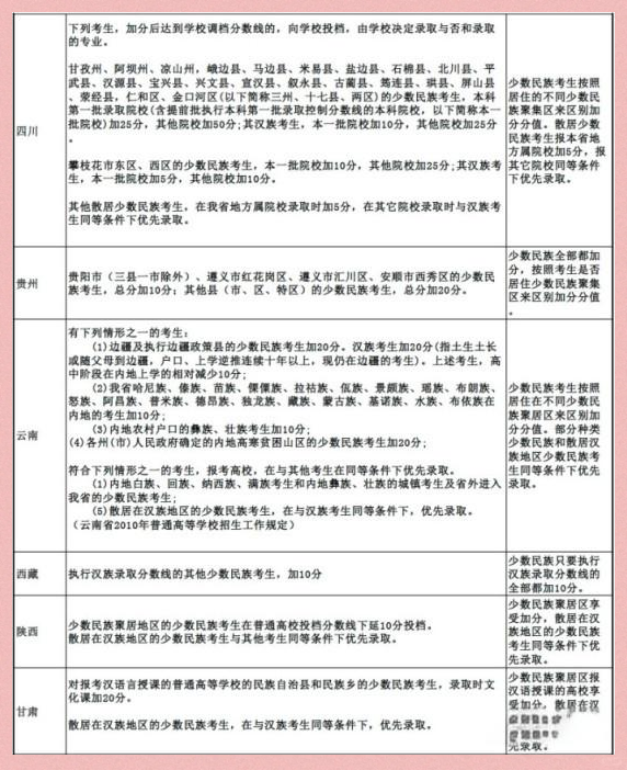 高考民族加分政策=高考民族加分政策外省有效吗