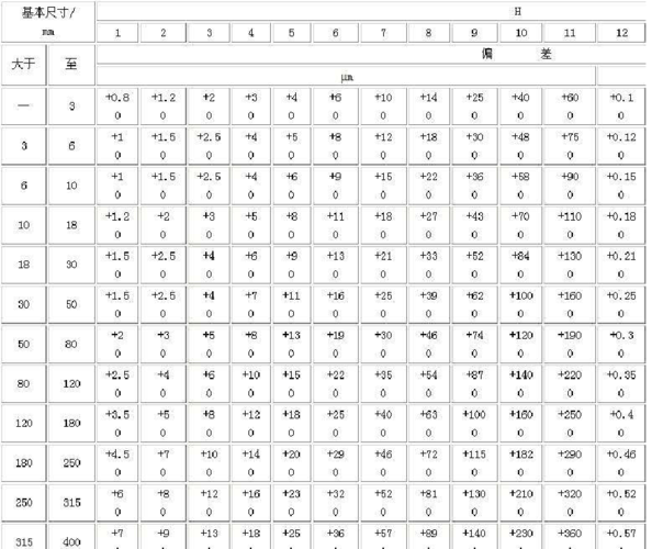 车床孔公差表图片