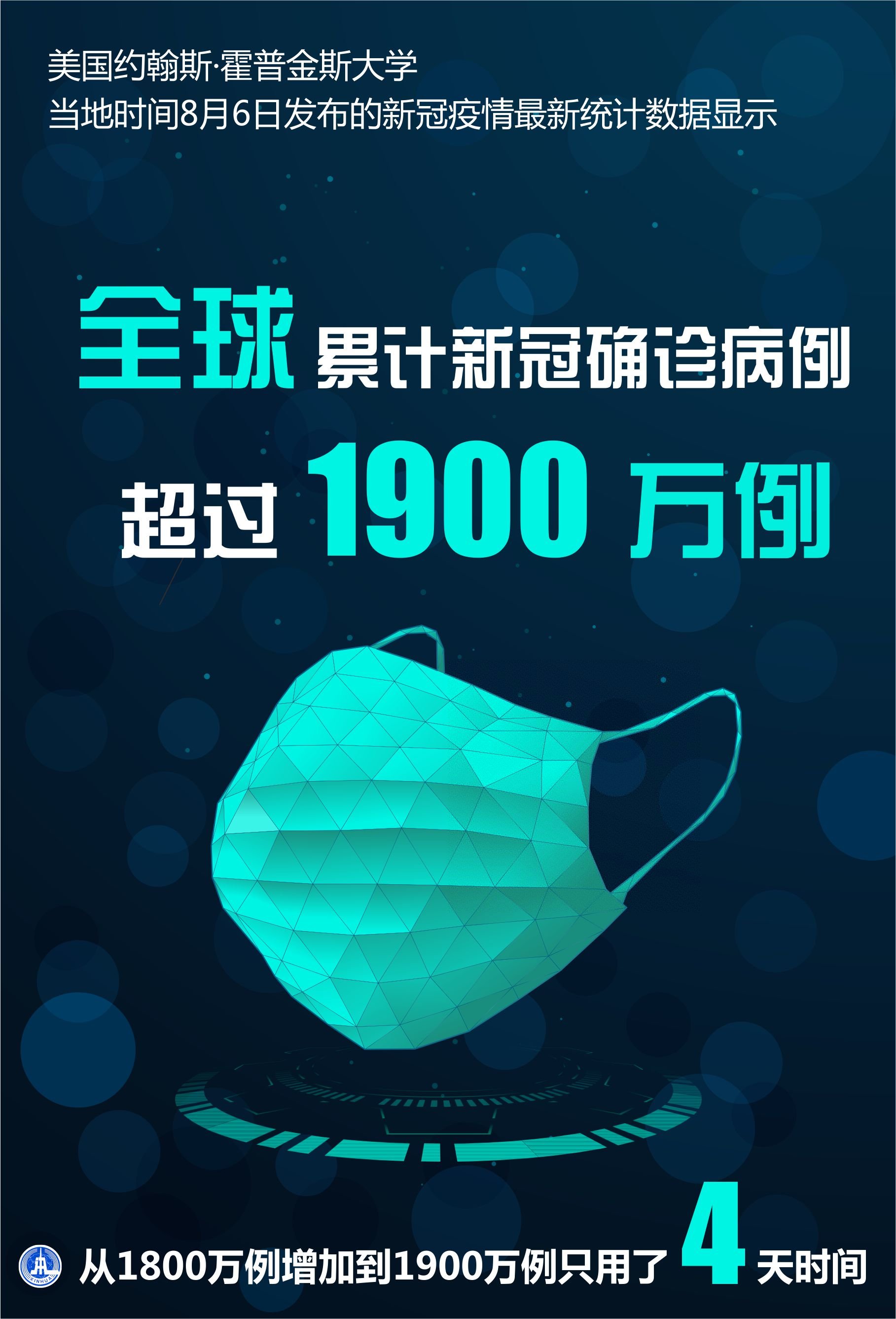 海报丨约翰斯·霍普金斯大学全球累计新冠确诊病例超过1900万例