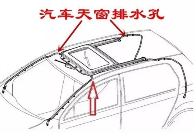 09款福克斯各个排水孔图片