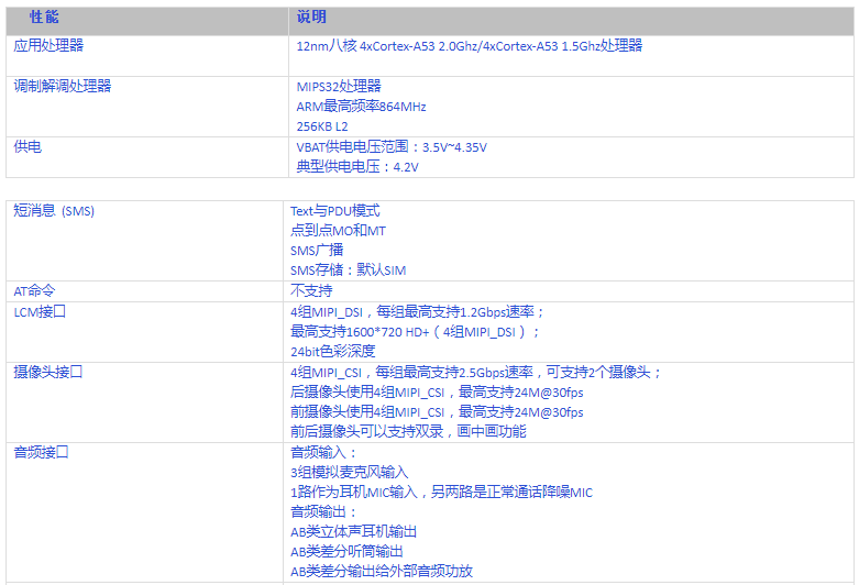 联发科mtk6762/mt6762核心板_安卓主板小尺寸低功耗4g智能模块