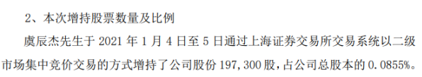 甬金股份股东虞辰杰增持19.73万股