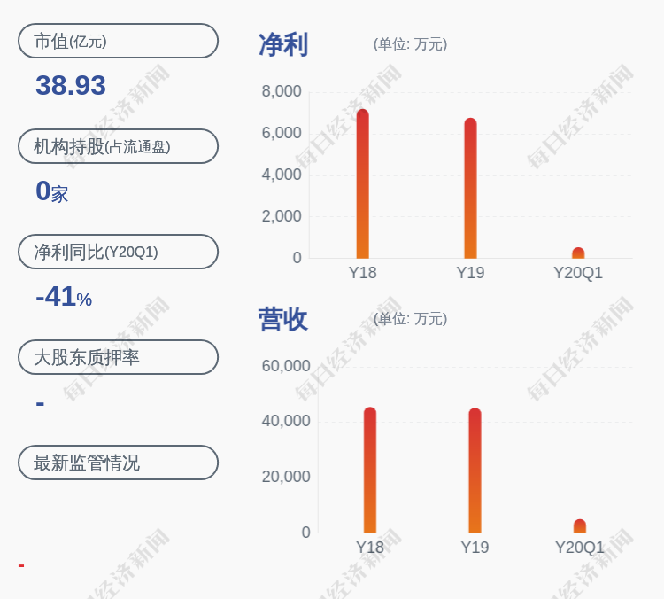 浙江力诺:股票累计换手率达21.87,无未披露的重大信息