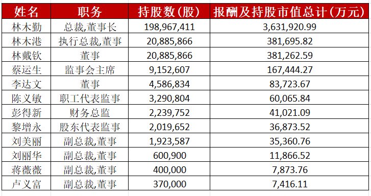 东鹏饮料股票图片