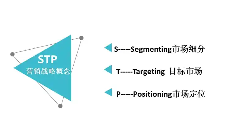 创业stp图图片