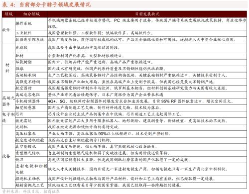 【招商策略】专精特新“小巨人”是什么、怎么样、如何选——中国优势制造投资框架报告之四