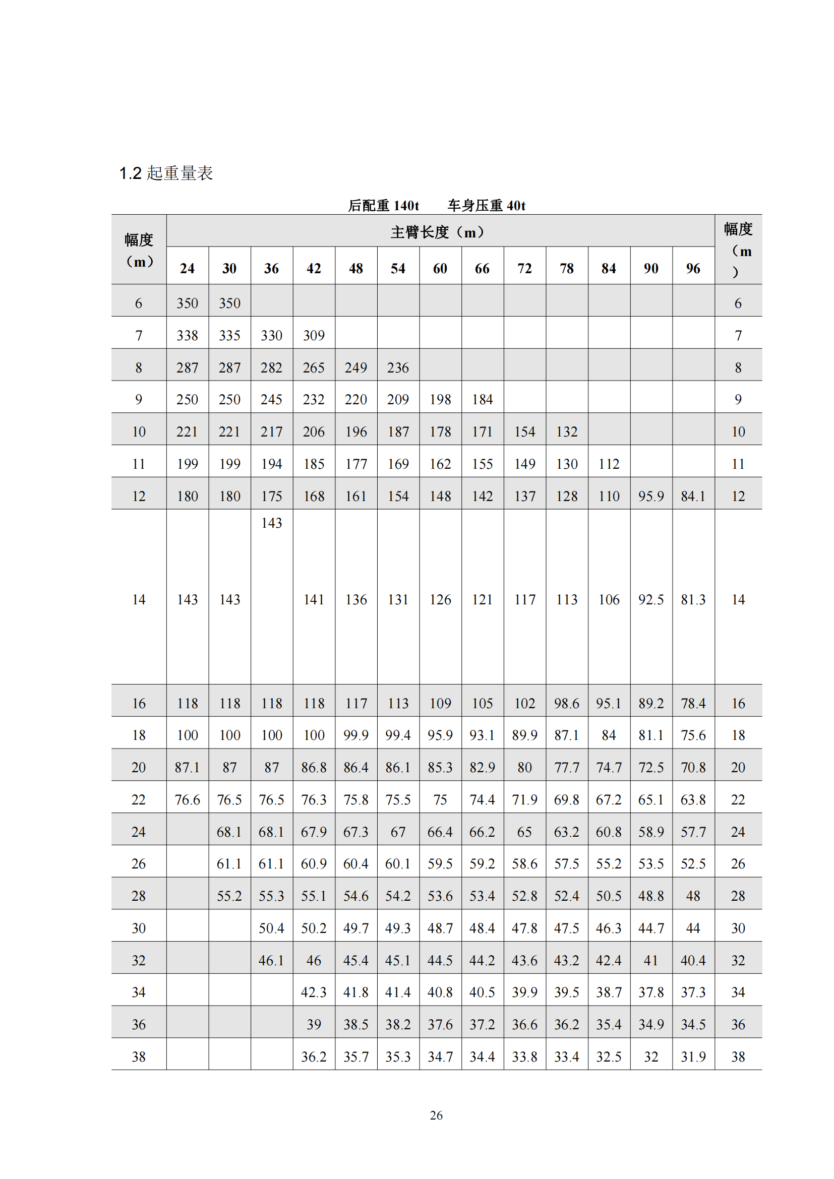 350吨履带吊性能参数表
