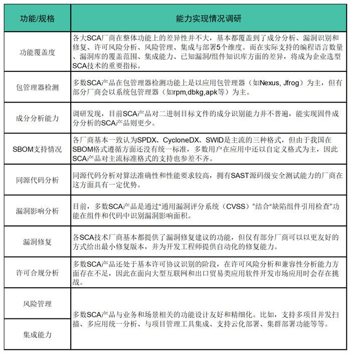 思客雲作為代表廠商入圍安全牛《軟件成分分析(sca)技術應用指南》