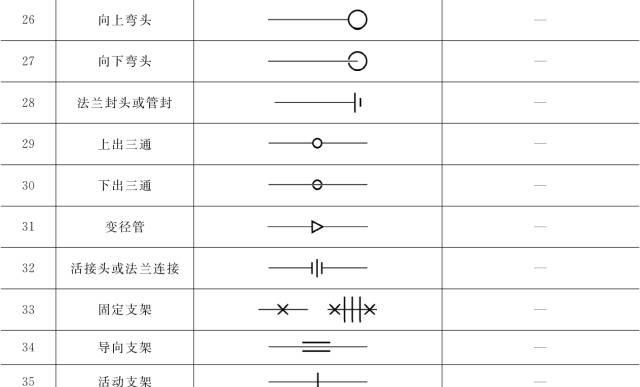 收藏 ┃ 暖通空调常用图例