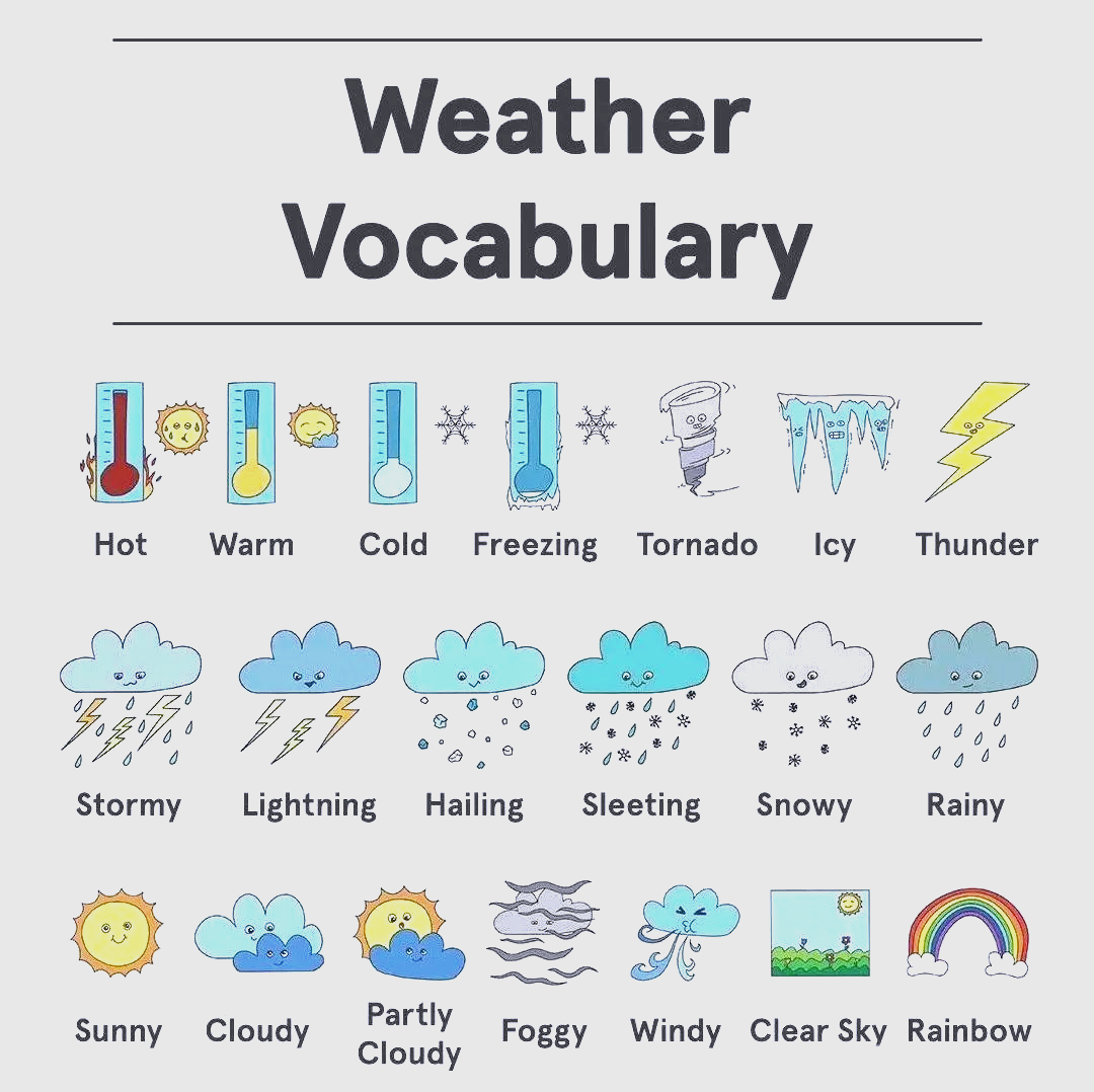 天气英语词汇全掌握!轻松搞定必备单词与地道用法!