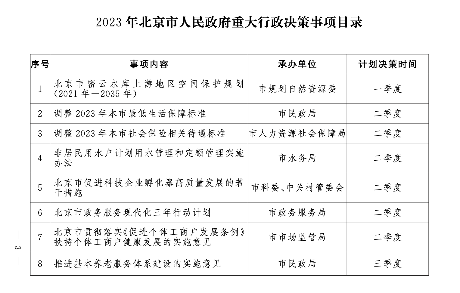 共12项!2023年北京市人民政府重大行政决策事项目录公布