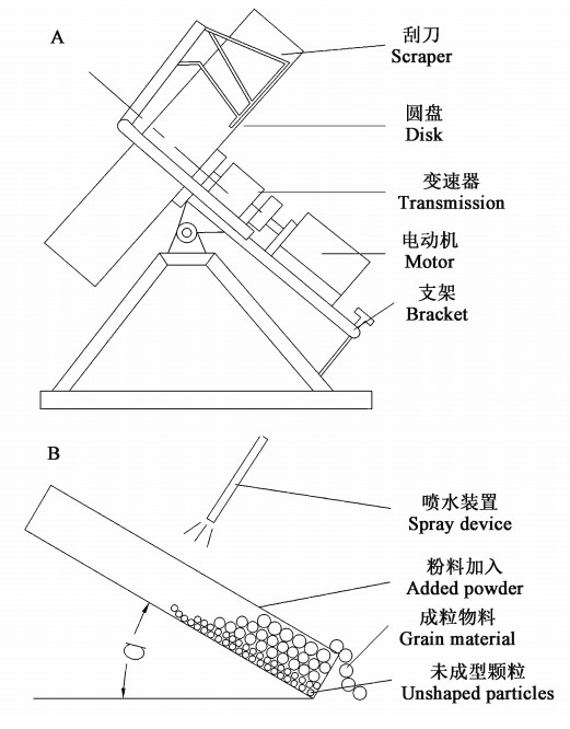 圆盘造粒机工作原理图片