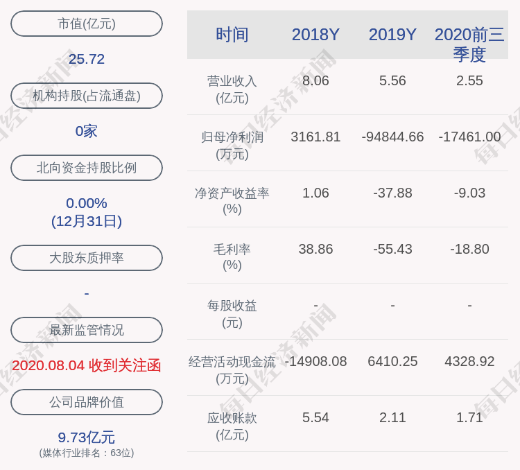 新文化:副总经理刘郡离职