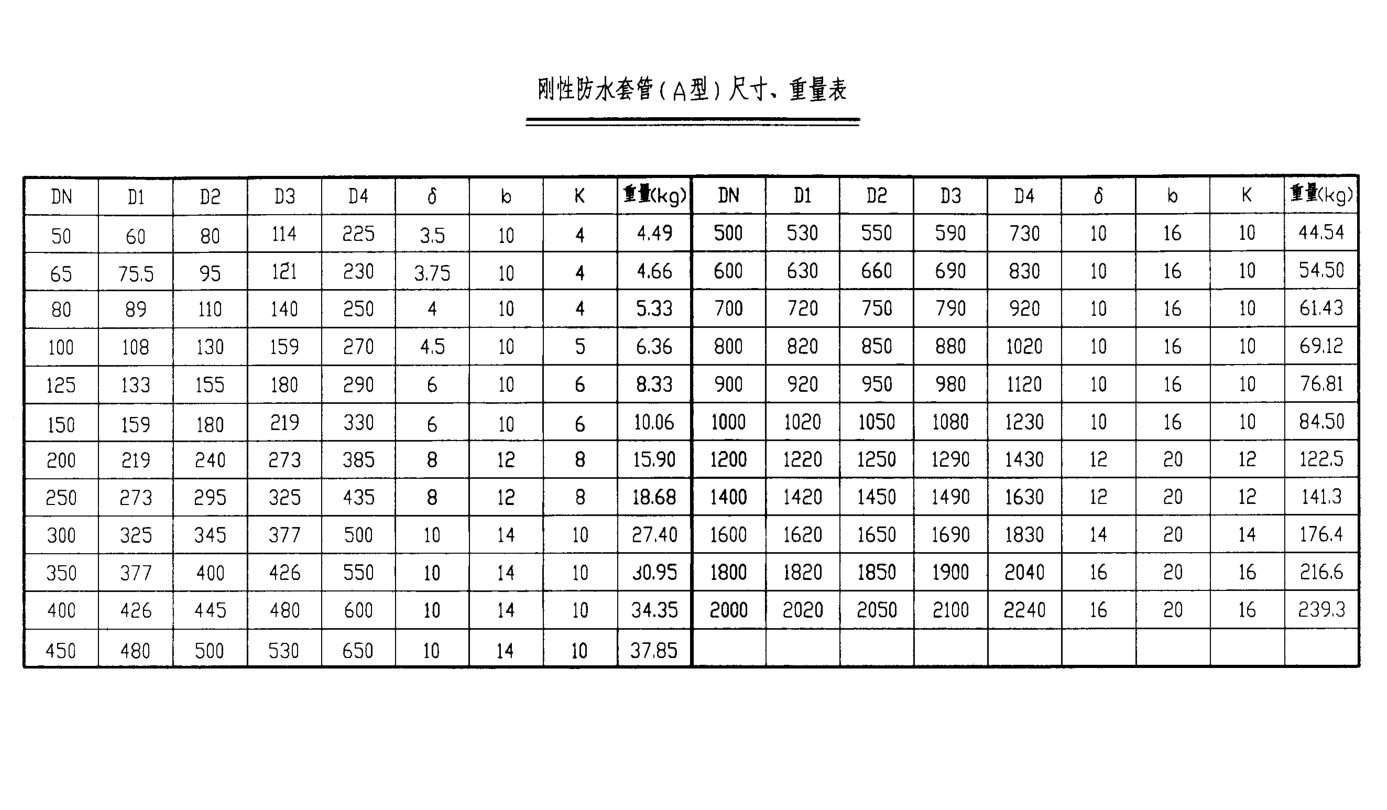 刚性防水套管对照表图片