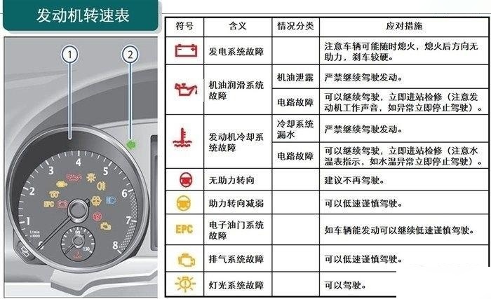 宝来故障灯图解说明图片