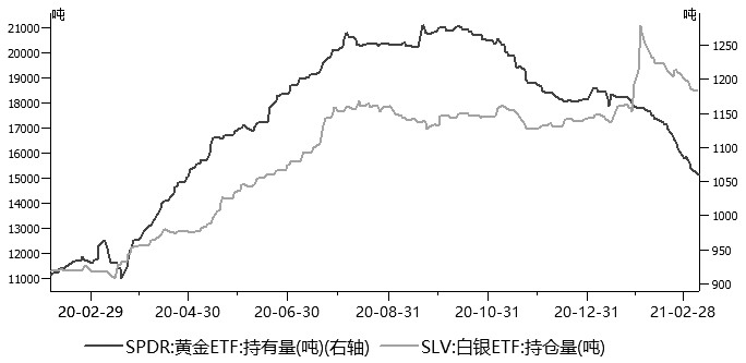 供需基本面對銀價支撐可能轉弱多金銀比策略逐步迎來配置窗口期