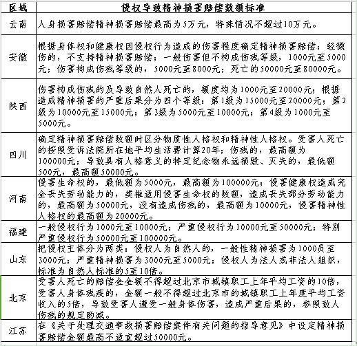 《民法典》背景下违约精神损害赔偿的司法裁判标准探究 | 审判研究