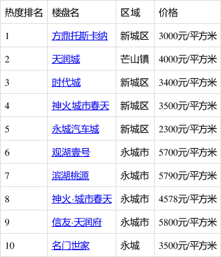 永城方鼎馨苑图片