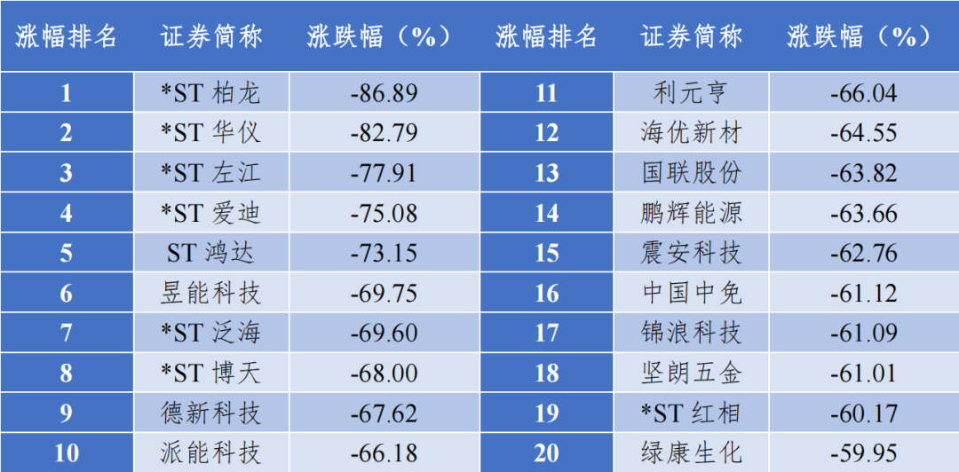 nifd季報熱門賽道股估值迴歸殼價值升溫2023年度股票市場