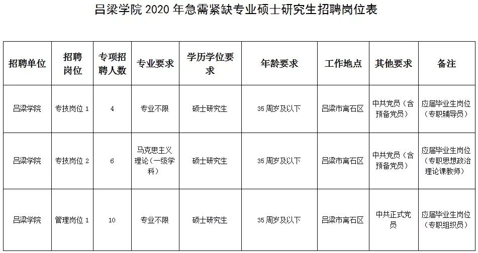 艺术考研招聘老师条件（艺术考研招聘老师条件有哪些） 艺术考研雇用
老师条件（艺术考研雇用
老师条件有哪些）《艺术考研要找老师上小课吗》 考研培训