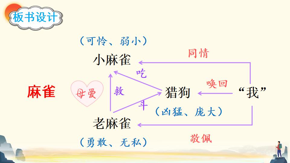 《麻雀》课文插图图片