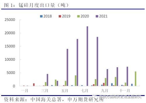 申万期货_商品专题_黑色金属：关税水平暂未调整，双硅出口或有降温