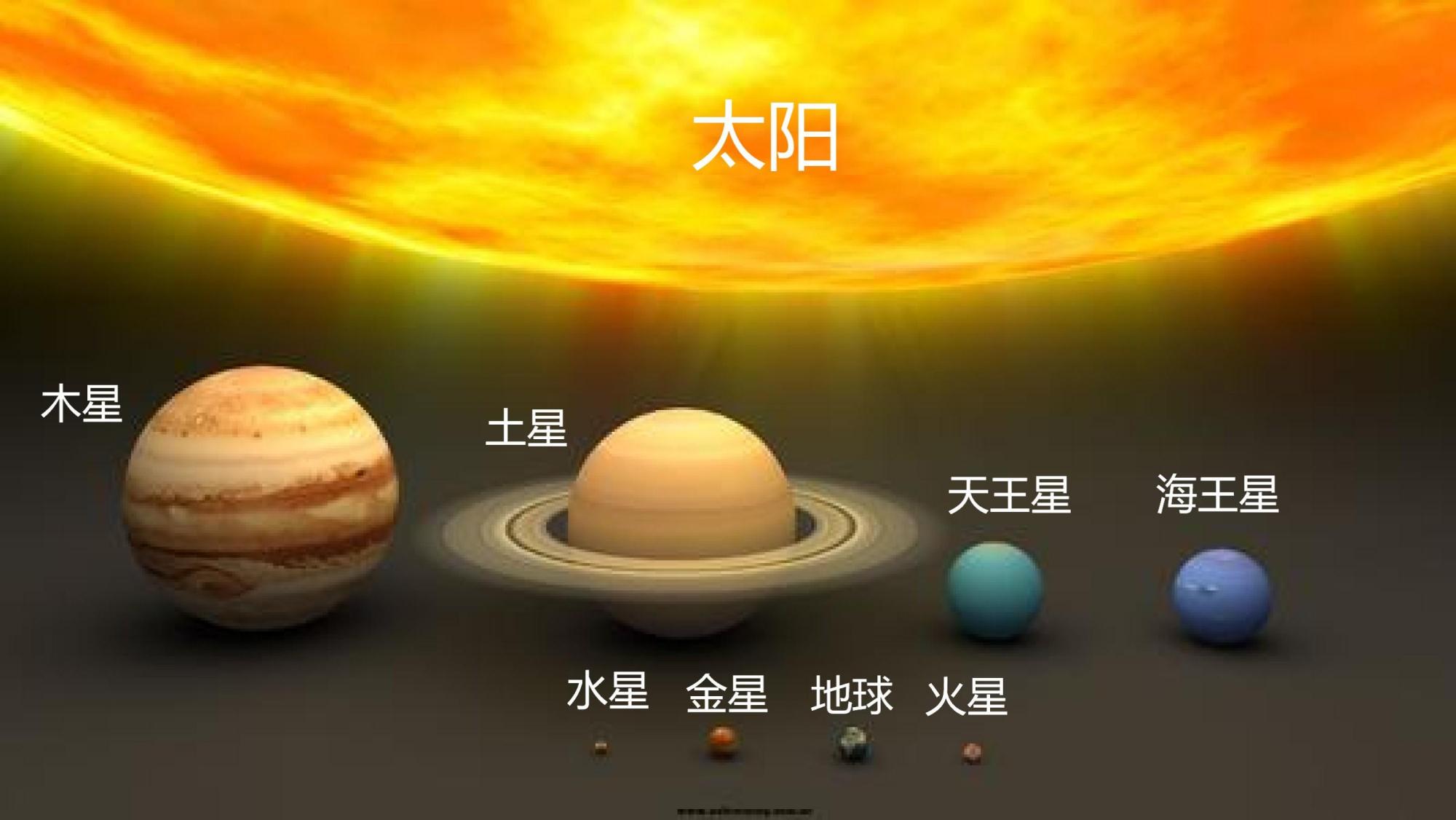 感受一下地球在太阳面前的个头,恒星兄弟间,太阳地位几何?